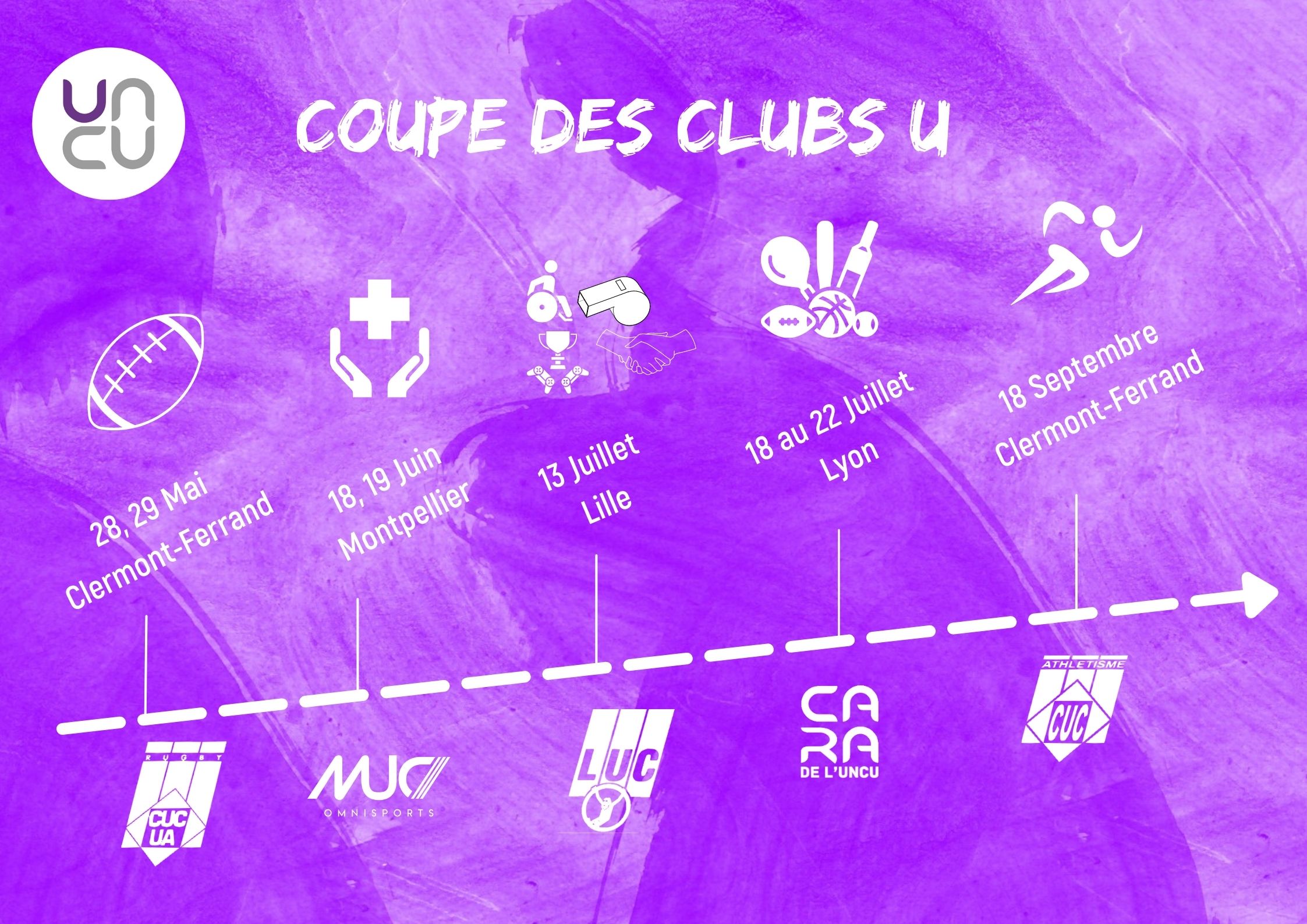 Les événements coupe des clubs U