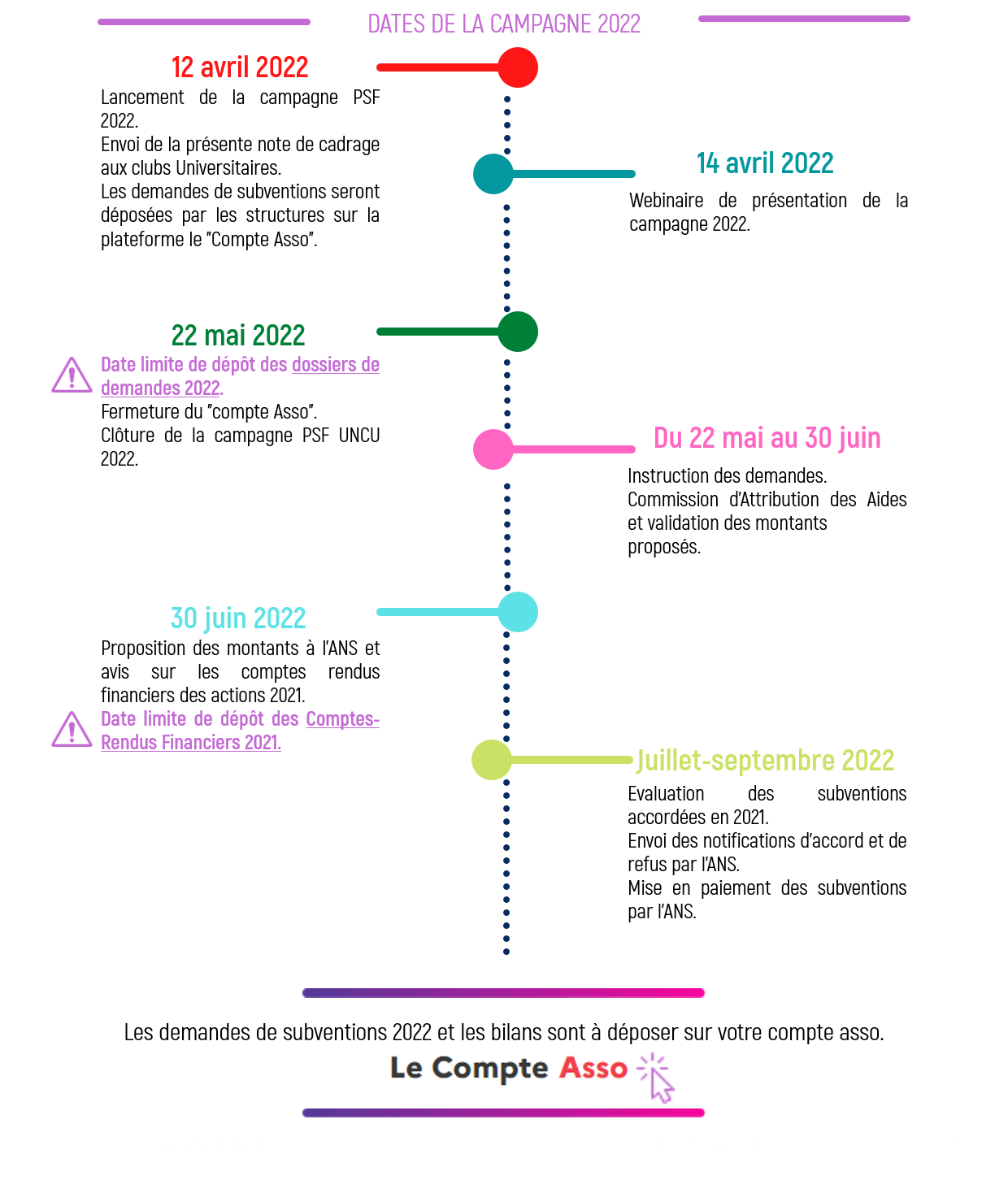 Dates de la campagne 2022